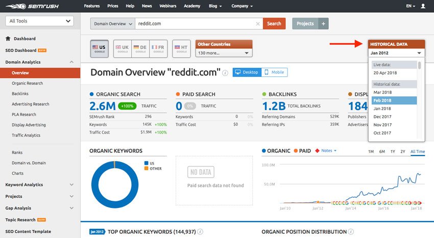 SEMRush Software tool